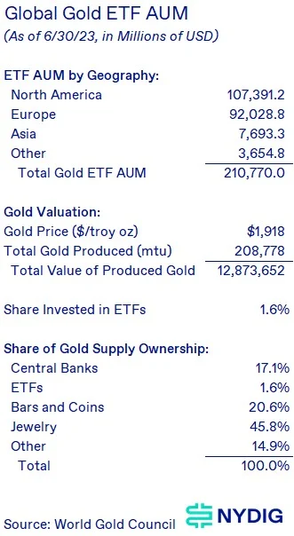 吴说, NYDIG：比特币现货 ETF 市场规模预测 会带来哪些影响