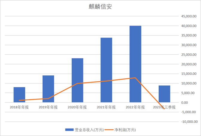 诗与星空, 万亿信创赛道怎么选？