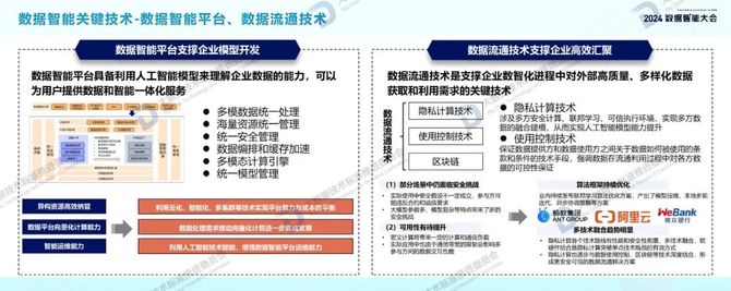 首席数字官, 2024年数据智能白皮书及十大关键词