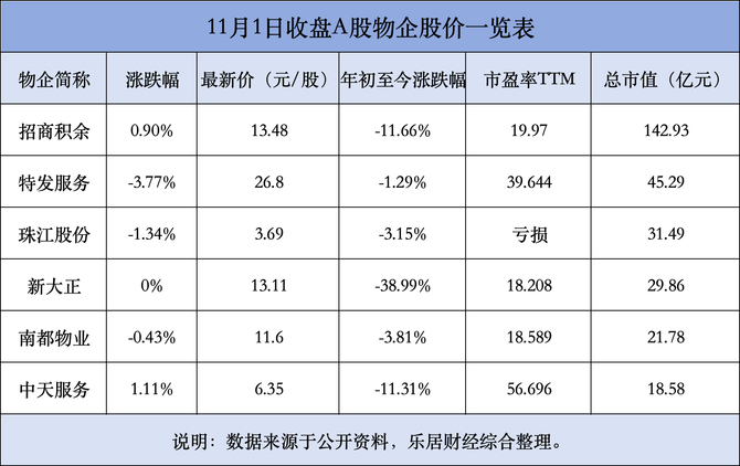 乐居财经, A股物企更难了