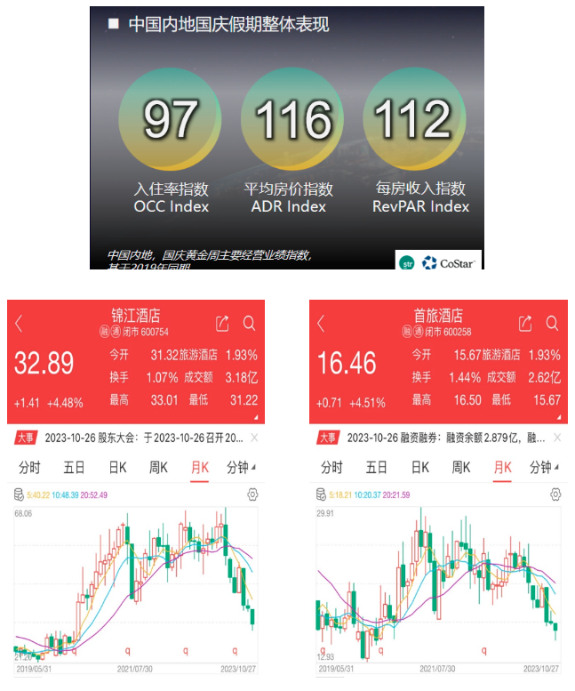 环球旅讯, 张润钢：背离中的拆解与重构——2023年酒店行业综述 ｜旅讯八点正