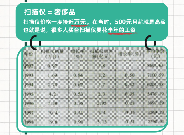 新华社发布《中国扫描十年发展图鉴》，扫描全能王见证用户“爆单”、加薪