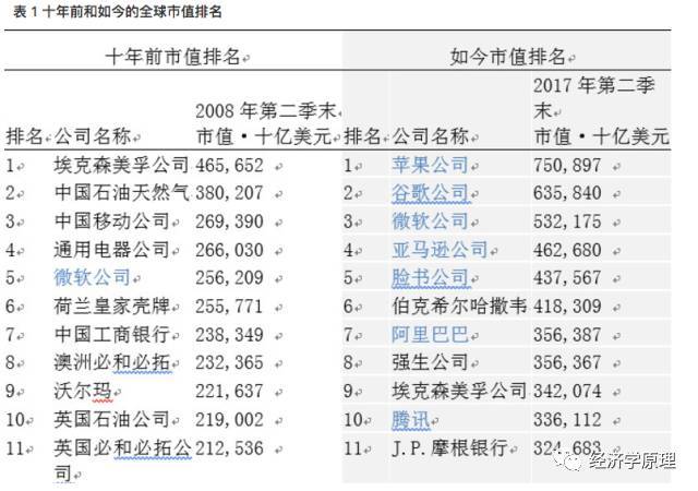 营销外史, 赢家 · 人物 | 如果哈耶克醒过来，会怎么想数字经济