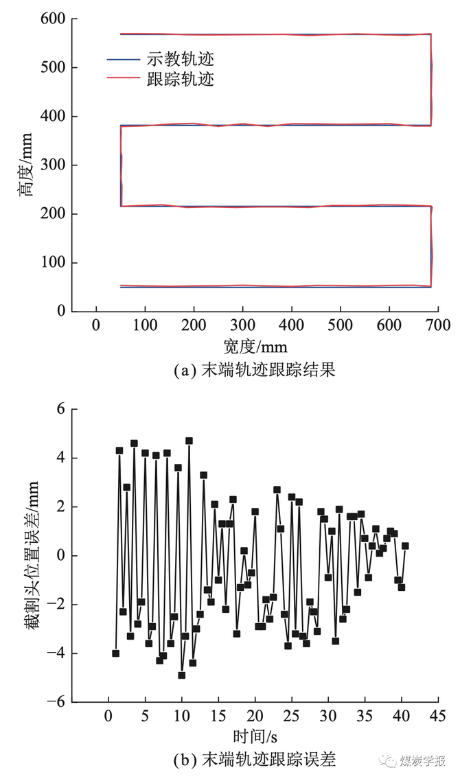 IntelMining智能矿业, 张旭辉教授团队：数字孪生驱动的悬臂式掘进机虚拟示教记忆截割方法