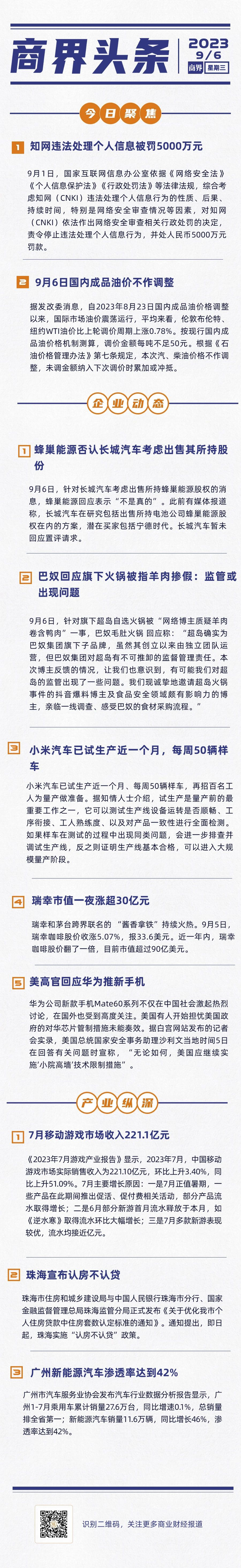 商界, 【商界头条】知网违法处理个人信息遭罚5000万元；珠海宣布认房不认贷；小米汽车已试生产近一个月