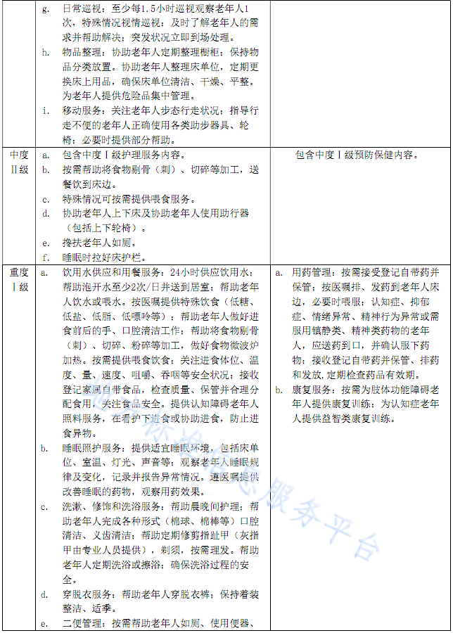 中国养老周刊, 最新！养老机构照护服务分级：分级评估流程、服务分级及对应的服务内容