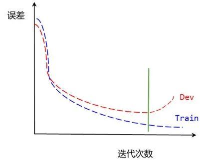 消费金融风控联盟, 机器学习入门解析