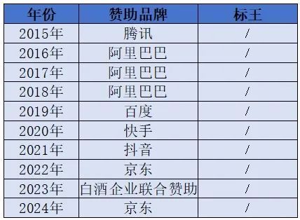 正解局, 春晚42年：赞助商兴衰，见证中国变迁