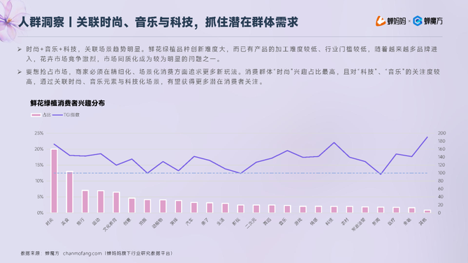 行业报告智库, 抖音电商2023年鲜花绿植行业洞察报告