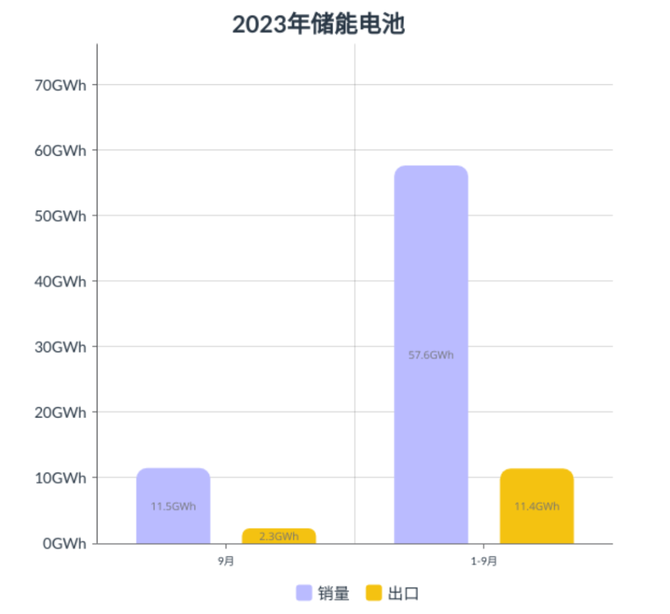 芝能汽车, 芝能月报｜9月动力电池市场：需求减速 策略转向
