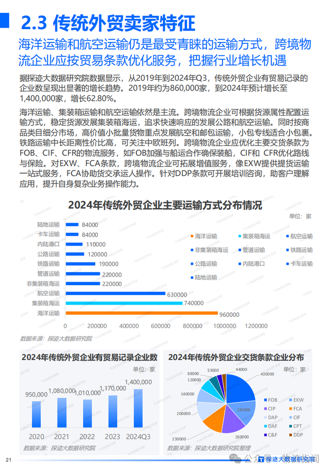 物流指闻, 研报：需求高增长，跨境物流却陷“微利”困局？