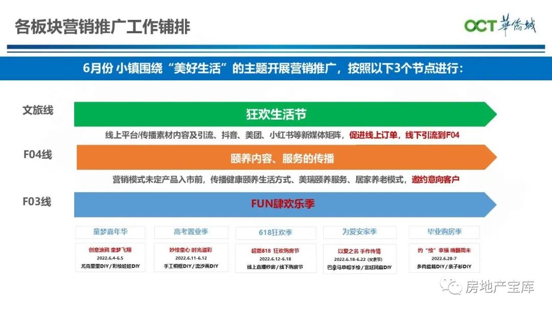 【干货】某项目月度营销推广方案