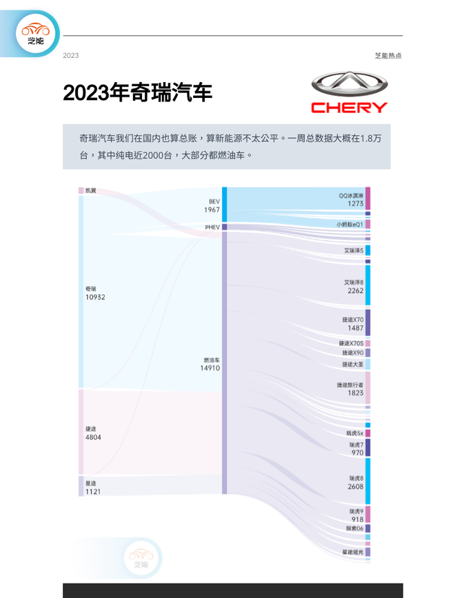 芝能汽车, 新能源周销量｜11月第一周  自主品牌车企