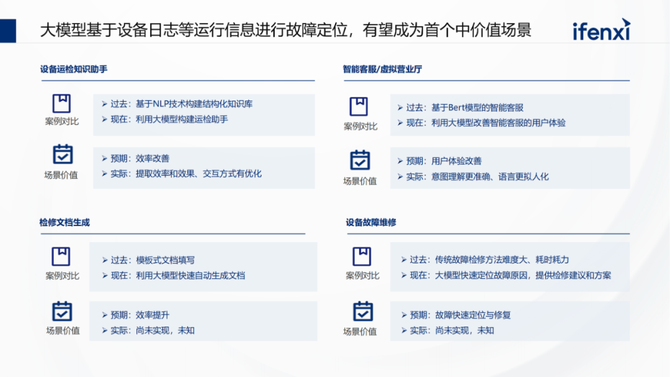 CDO研习社, 企业落地大模型的路径、场景与案例2023