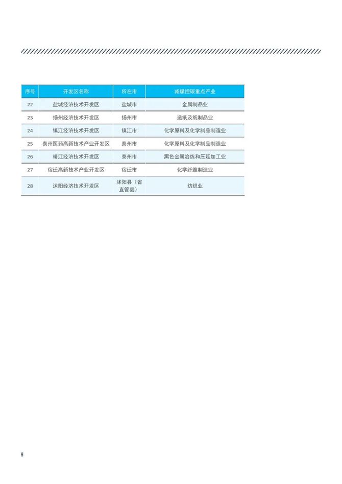 智能交通技术, 江苏省工业园区绿色低碳发展路径研究