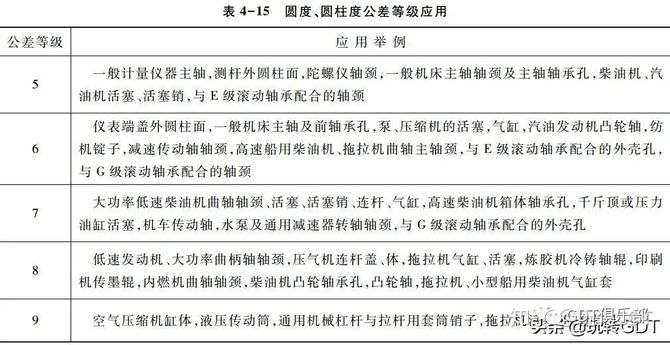智慧汽车供应链, 几何公差值选择（公差等级表分享）| GD&T专题