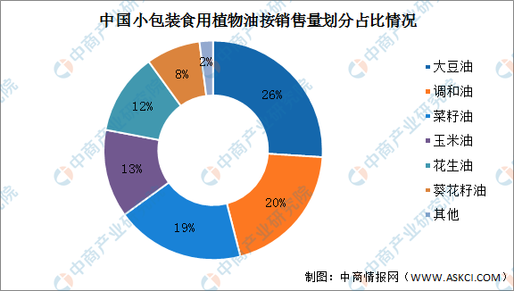 农业数字化, 【农业产业带】中国农产品加工产业链图谱剖析