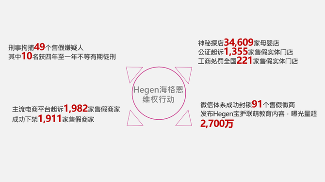 母婴前沿, 重拳出击奶嘴制假窝点，Hegen海格恩：打假要态度更要结果！