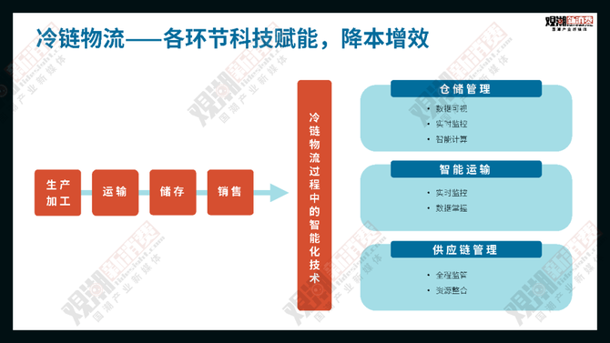 观潮新消费, 报告解读 | 年度重磅,在这里看见中国科技产业的未来