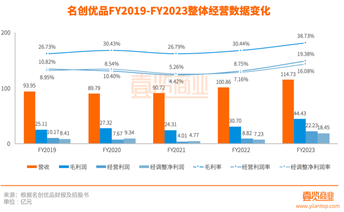 新锐品牌商学院, 几乎放弃电商后，名创优品是真硬气还是假繁荣？