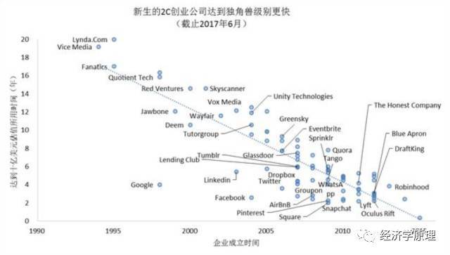 营销外史, 赢家 · 人物 | 如果哈耶克醒过来，会怎么想数字经济