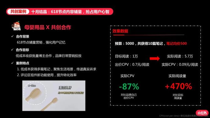 电商会, 小红书投放指南.ppt