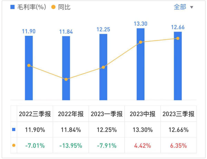 乐居财经, 剥离重资产，招商积余卡壳了