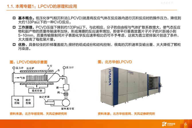 上海卷柔新技术, 一文超详细解读APCVD、LPCVD、PECVD、ALD及MOCVD设备及市场规模