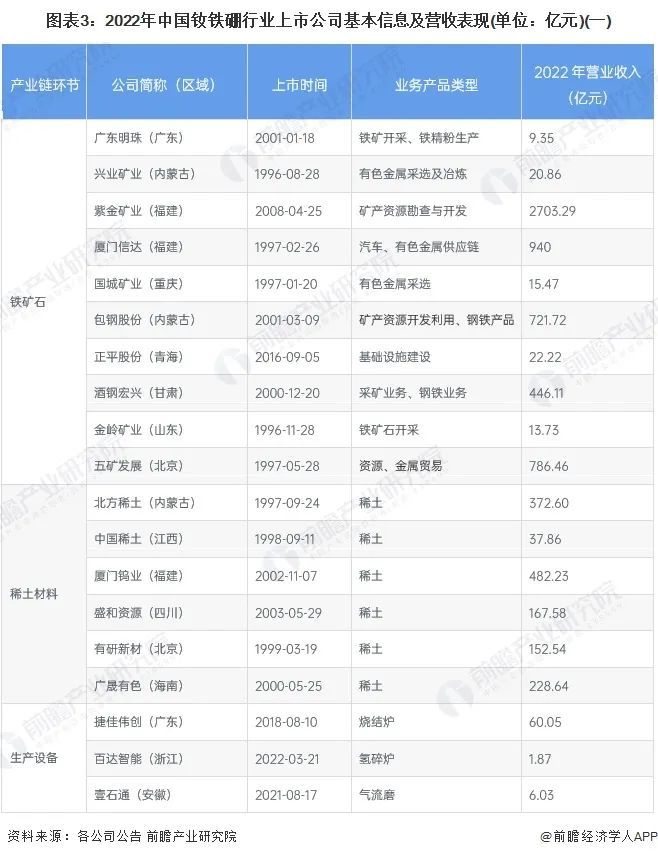洞见前沿, 【最全】2024年钕铁硼产业上市公司全方位对比(附业务布局汇总、业绩对比、业务规划等)