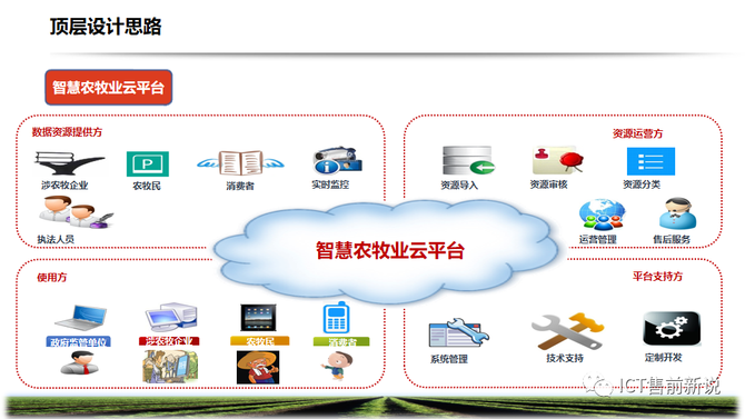 ICT售前新说, 智慧农牧业解决方案