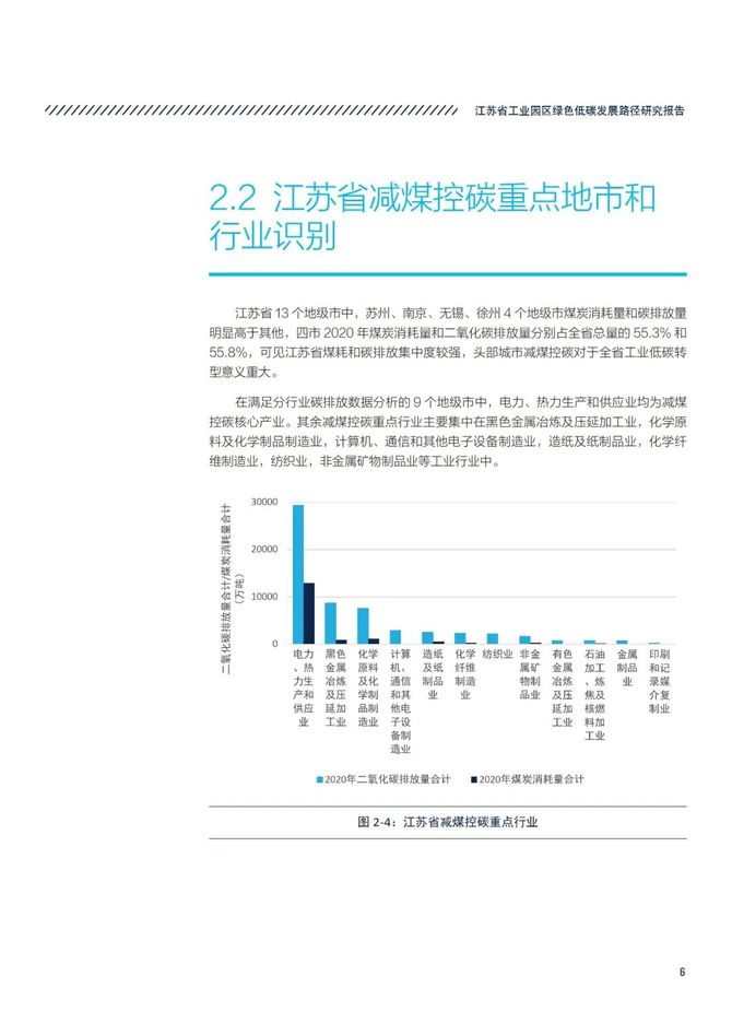 智能交通技术, 江苏省工业园区绿色低碳发展路径研究