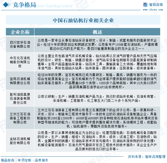 产业信息网, 2024年中国石油钻机行业政策、发展现状、竞争格局分析：石油勘探开采力度不断增加，推动石油钻机行业需求增长[图]