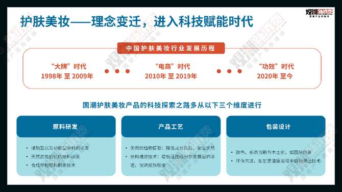 观潮新消费, 报告解读 | 年度重磅,在这里看见中国科技产业的未来