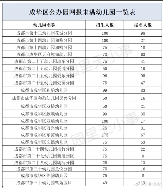 市场人, 少儿艺培关停潮已来：5年内机构或减半