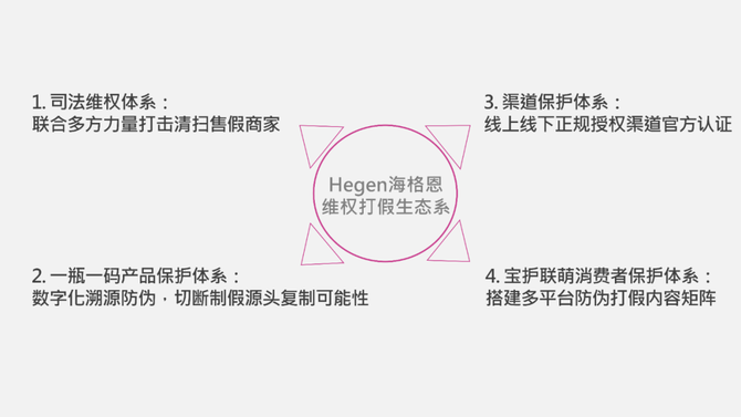 母婴前沿, 重拳出击奶嘴制假窝点，Hegen海格恩：打假要态度更要结果！