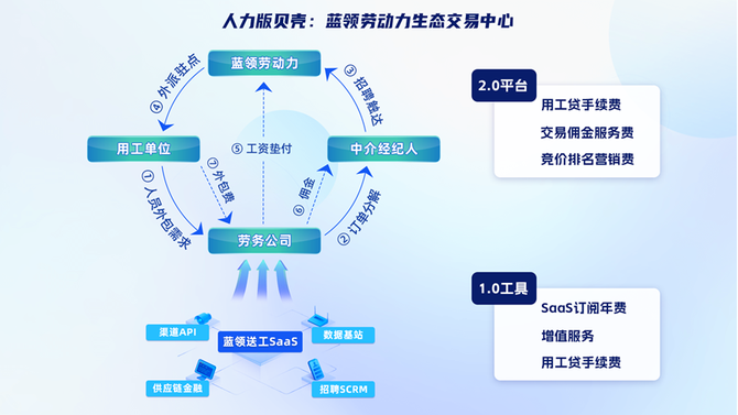 大井盖先生, 虎蛙的未来：坚持稳定的内核，纵深穿透