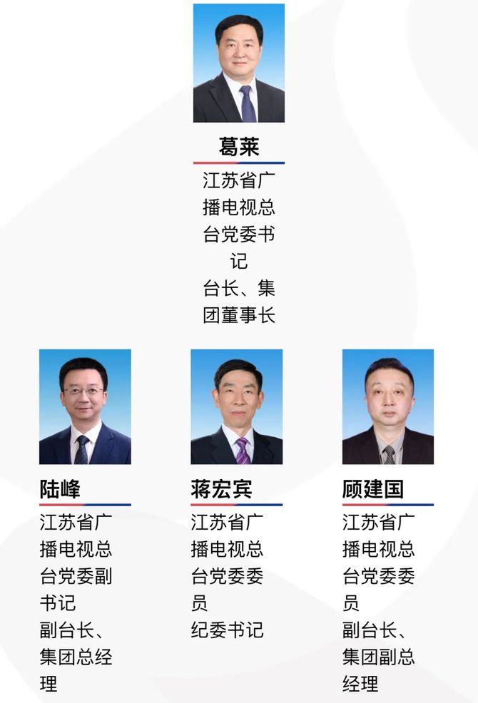 新知达人, 江苏广电总台最新人事任免