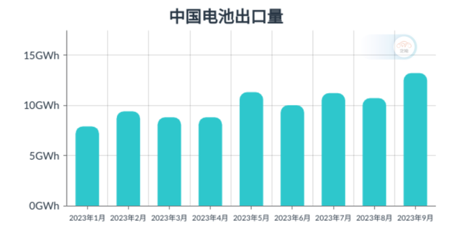 芝能汽车, 芝能月报｜9月动力电池市场：需求减速 策略转向