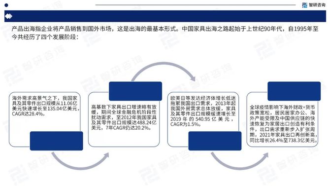 行研君, 2024中国家具行业出海市场发展形势及前景机遇研判报告