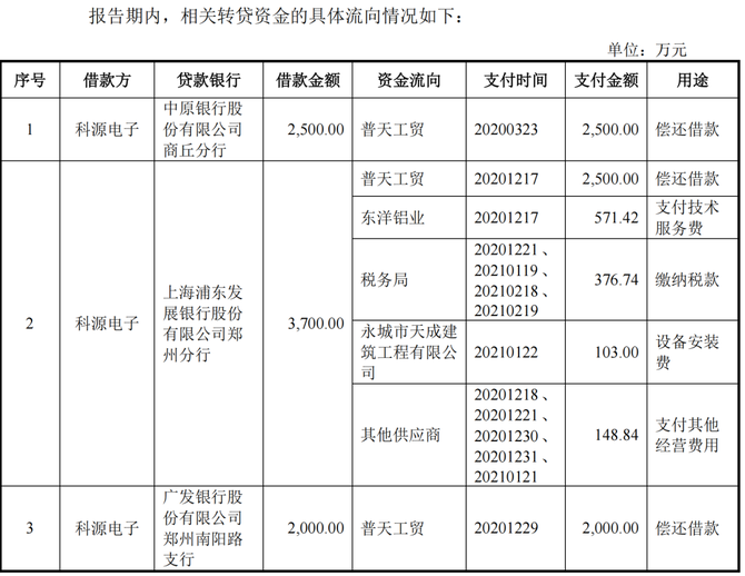 预审IPO, 国容股份IPO被“问倒”，承认曾违规转贷