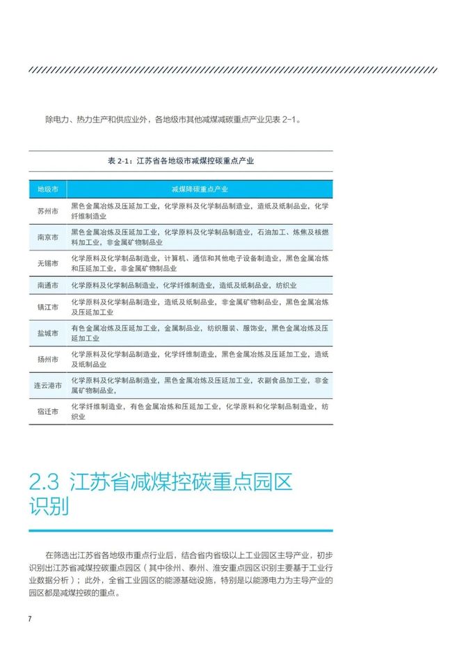 智能交通技术, 江苏省工业园区绿色低碳发展路径研究