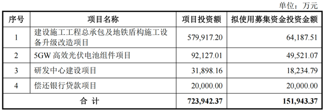 乐居财经, 沾边地产，宏润建设被证监会盘问