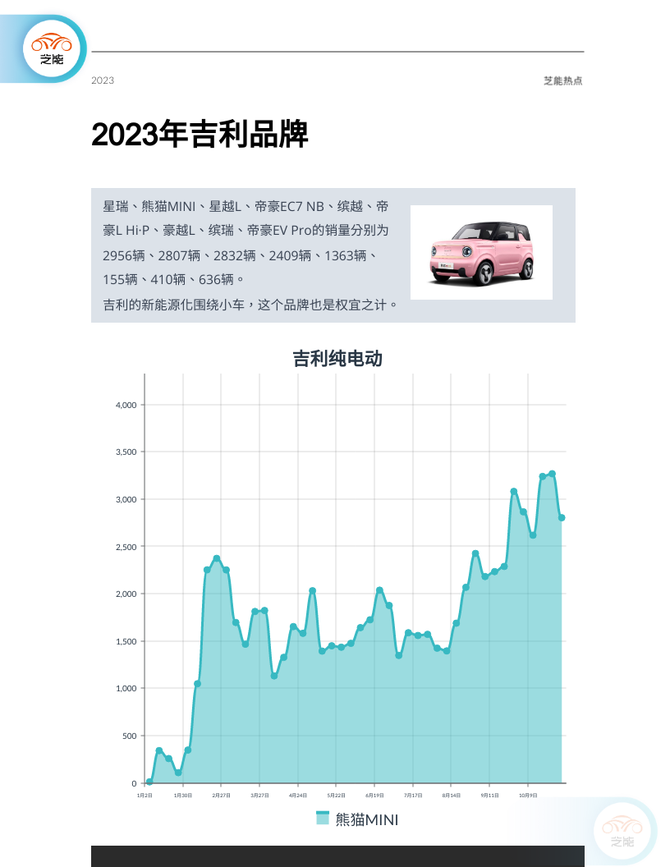 芝能汽车, 新能源周销量｜11月第一周  自主品牌车企