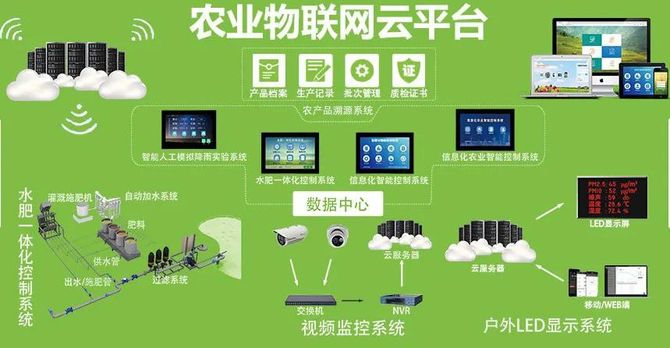 农业数字化, 数字农业推进路径是啥？