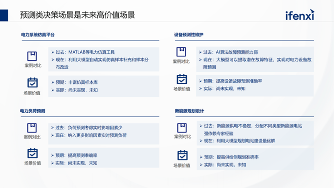 CDO研习社, 企业落地大模型的路径、场景与案例2023