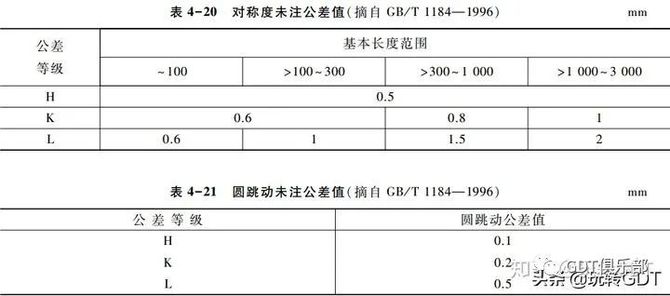 智慧汽车供应链, 几何公差值选择（公差等级表分享）| GD&T专题