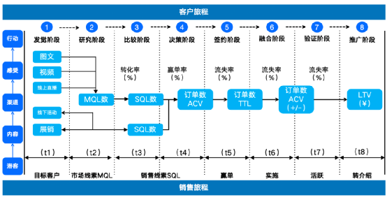 人称T客, SaaS行业破晓在即，该如何应对？