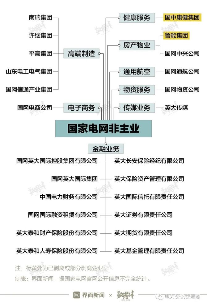 工控课堂, 国家电网剥离许继、平高，影响几何？
