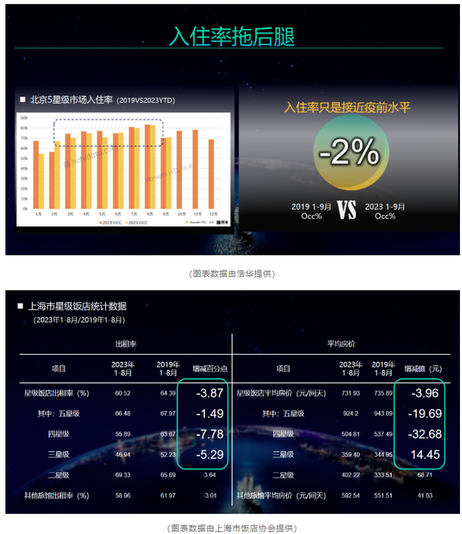 环球旅讯, 张润钢：背离中的拆解与重构——2023年酒店行业综述 ｜旅讯八点正