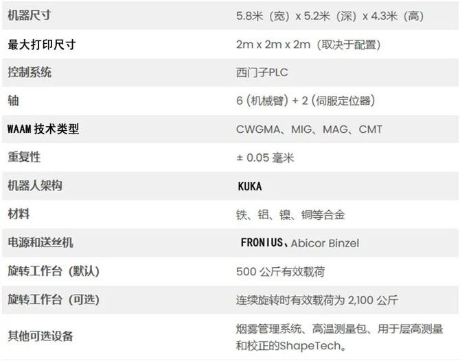 waam3d推出新型robowaam xp金属3d打印机